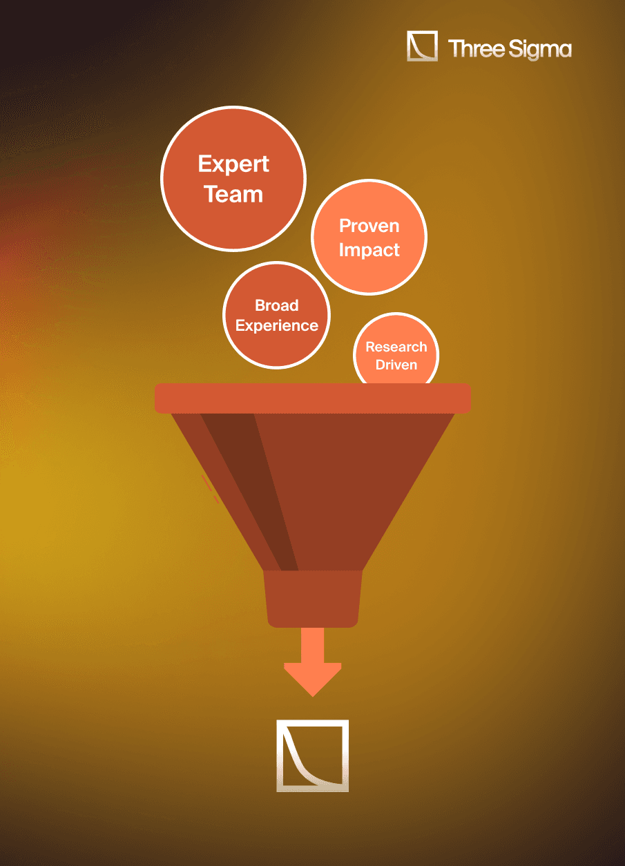Three Sigma funnel visual highlighting core strengths: Expert Team, Proven Impact, Broad Experience, and Research-Driven approach, symbolizing a streamlined process toward excellence in blockchain security.