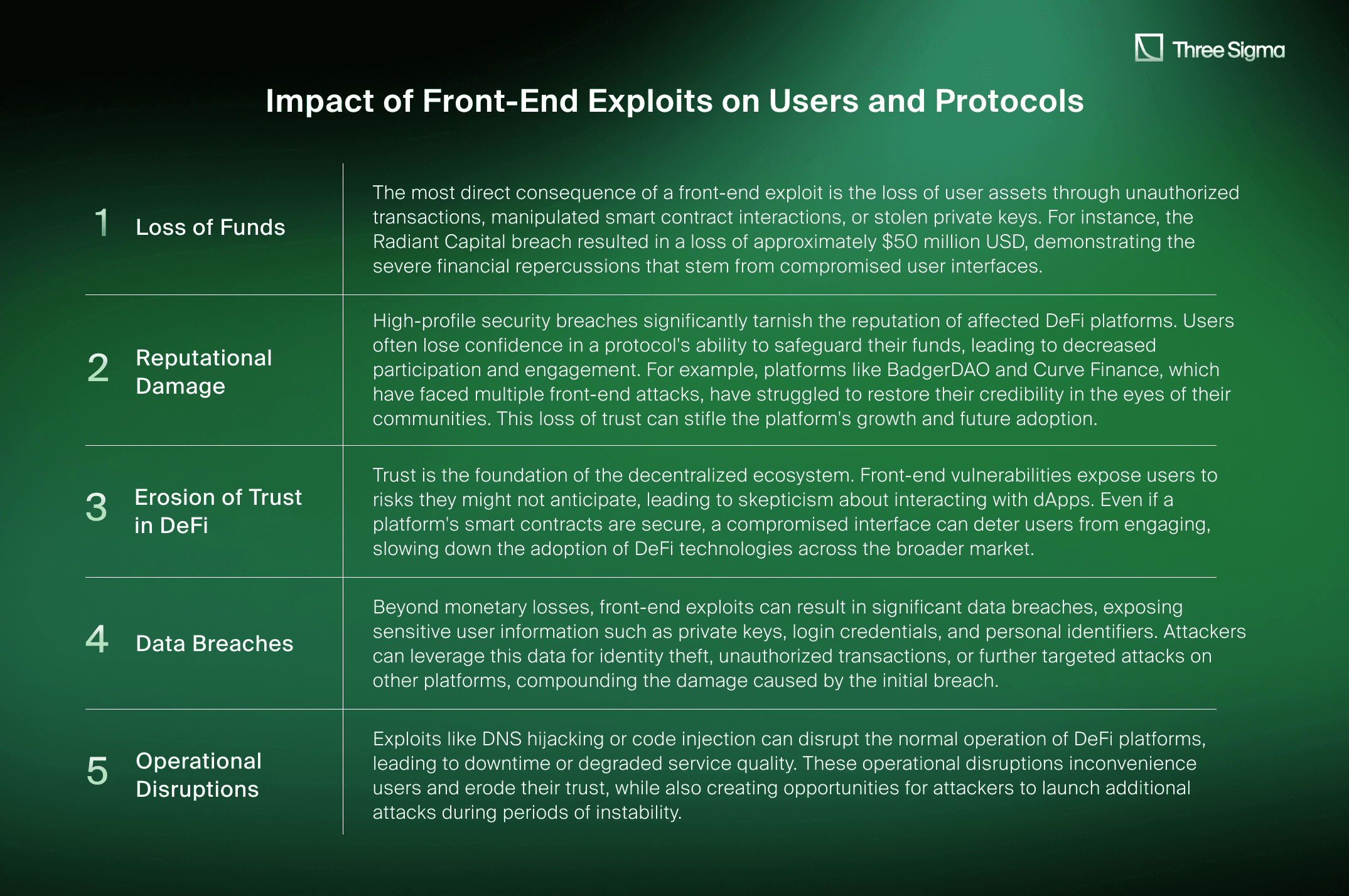 Impact of Front-End Exploits on Users and Protocols