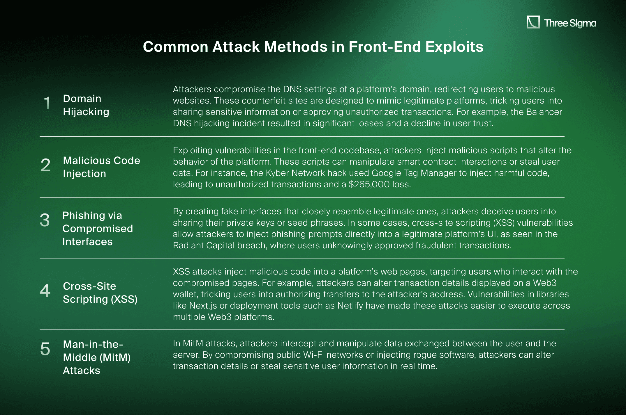 Common Attack Methods in Front-End Exploits