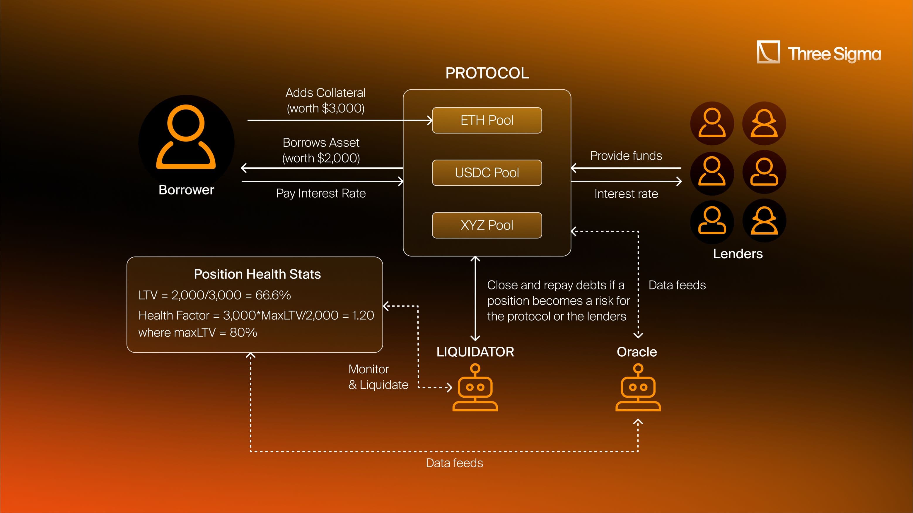 Diagram explaining how a Peer-to-Pool protocol works.
