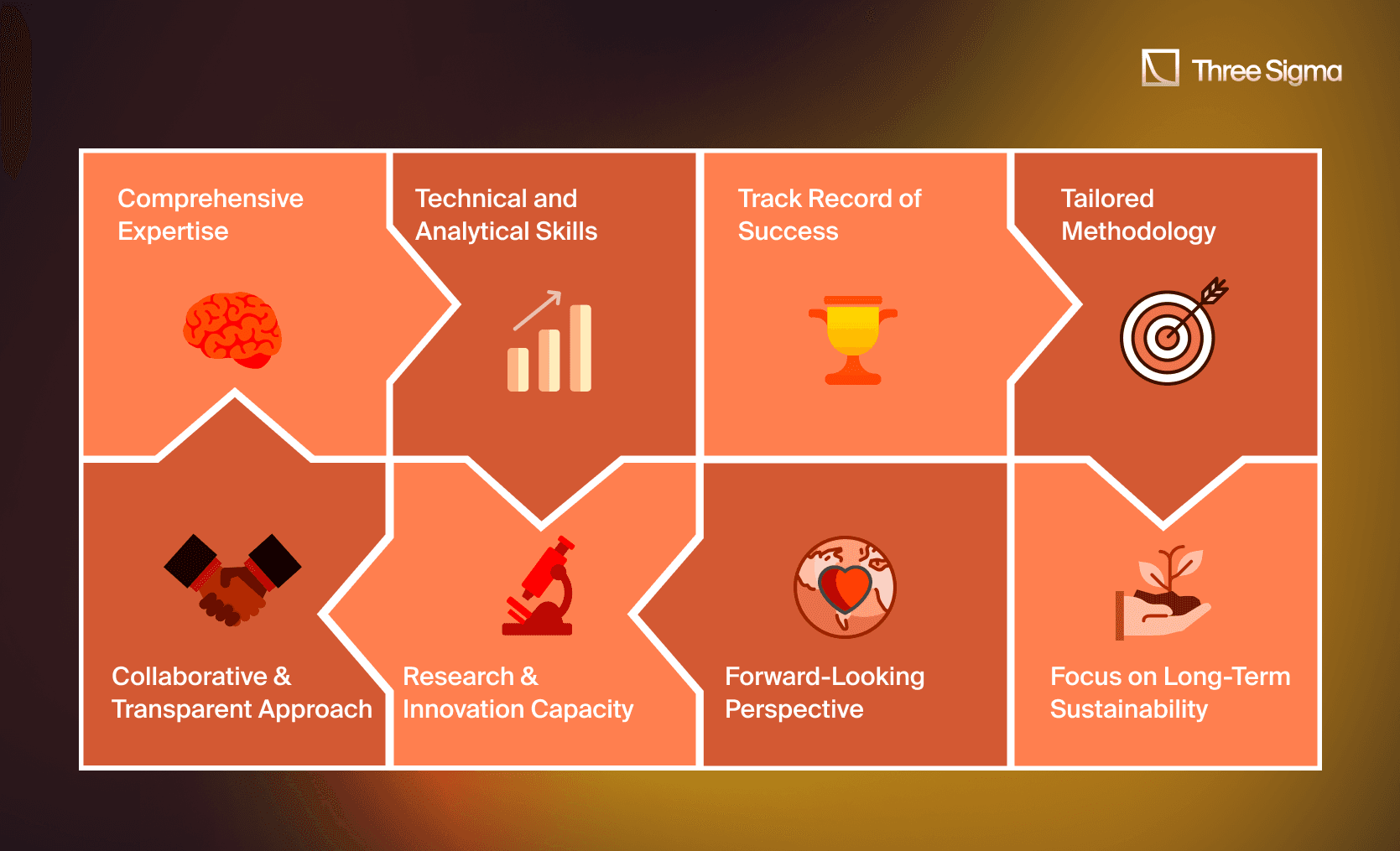 Three Sigma visual showcasing eight key qualities of a strong audit team: Comprehensive Expertise, Technical and Analytical Skills, Track Record of Success, Tailored Methodology, Collaborative & Transparent Approach, Research & Innovation Capacity, Forward-Looking Perspective, and Focus on Long-Term Sustainability.
